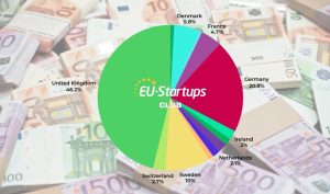 Illustration summarizing European startup and venture capital funding activity for the week of January 26–30, 2026