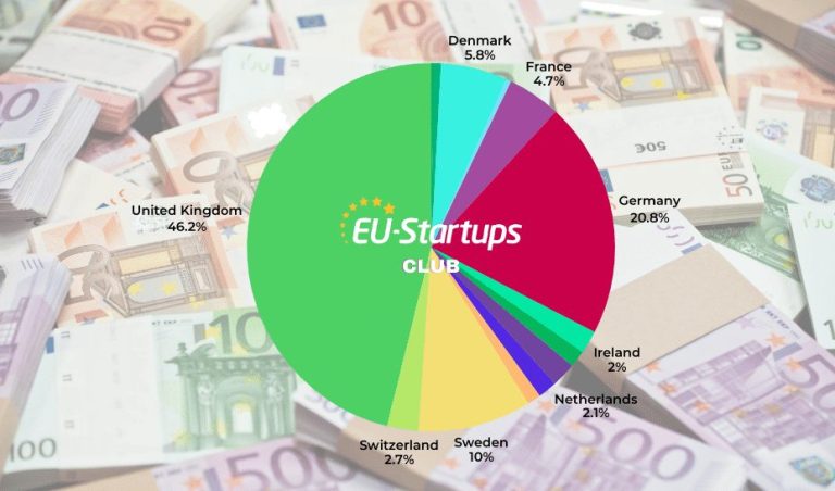 Illustration summarizing European startup and venture capital funding activity for the week of January 26–30, 2026